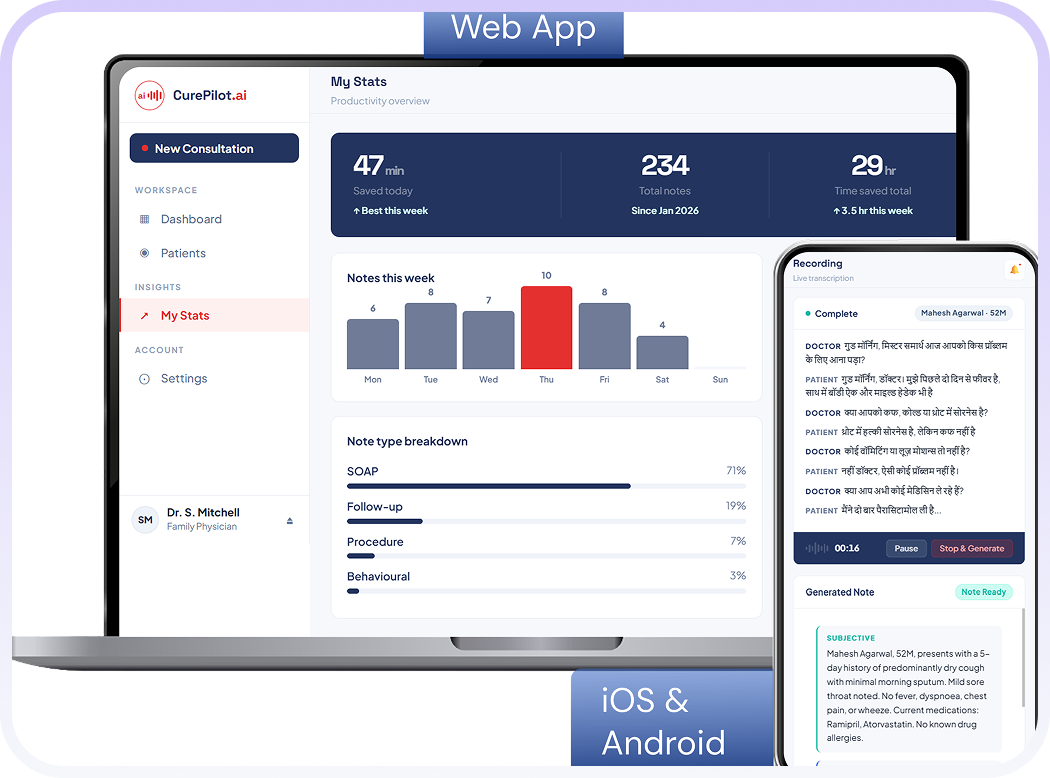 EHR Screens
